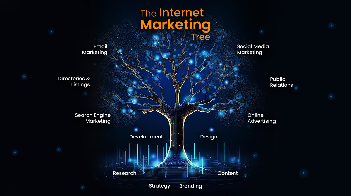 analogy: the internet marketing tree