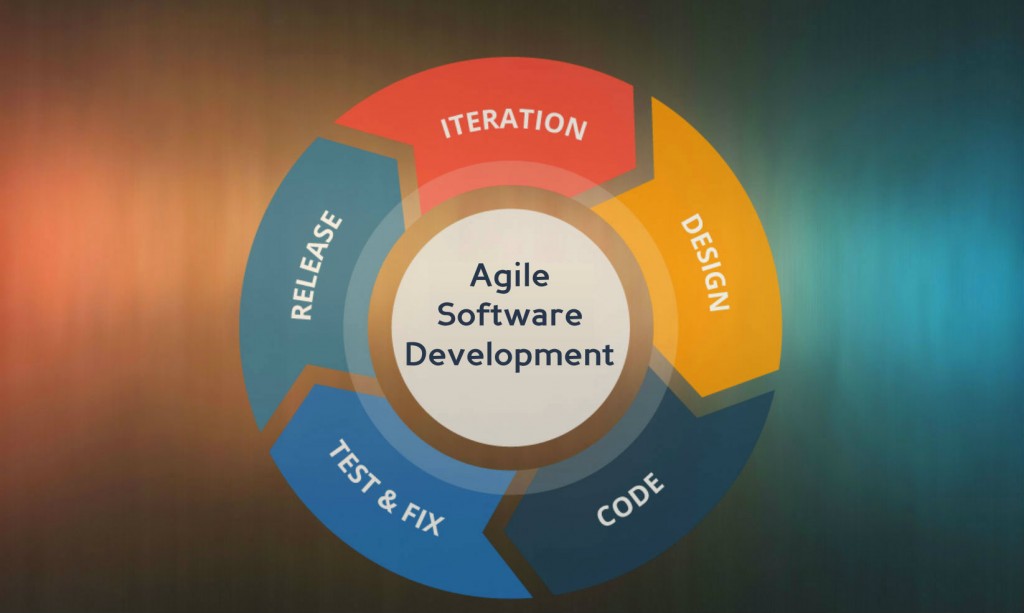 Kanban and Scrum - The Ideal frameworks for Software Development ...