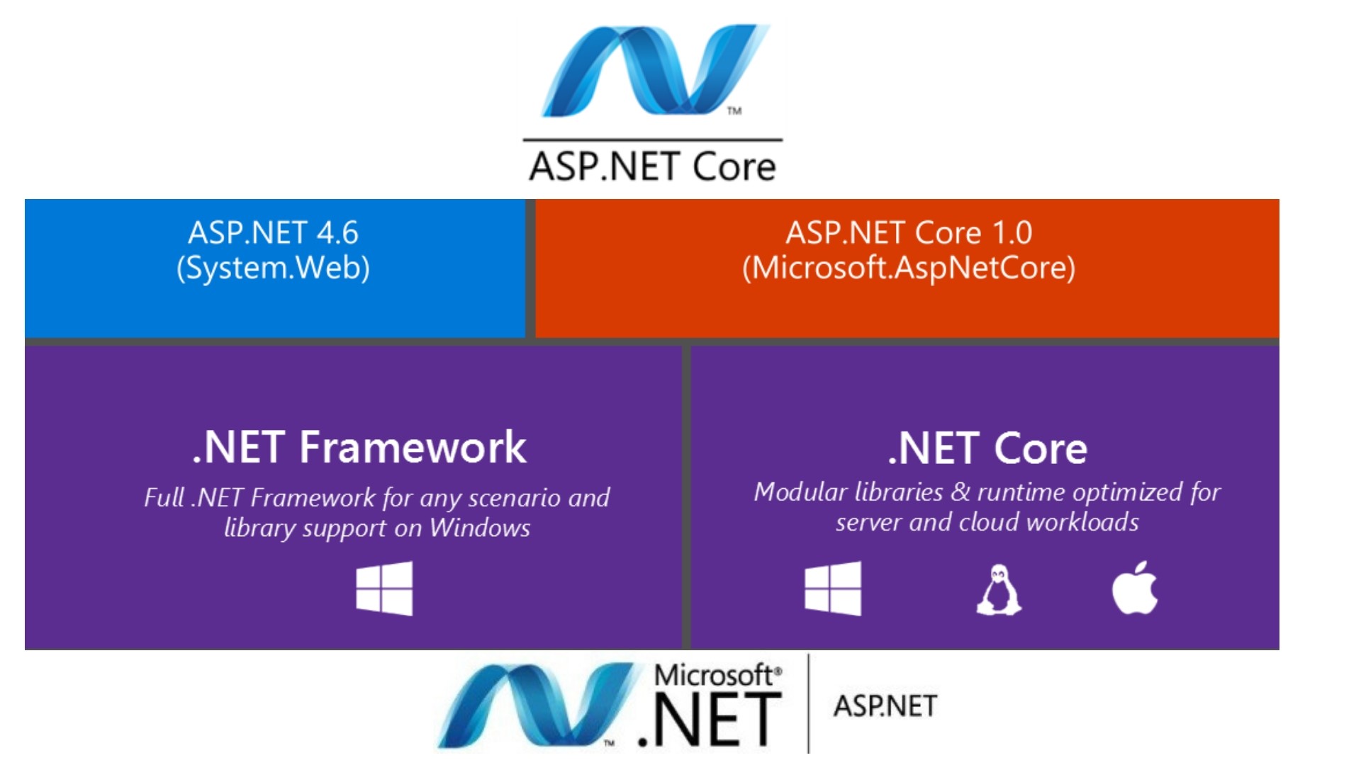 Nine Reasons You Should Use Asp Net Core For Building Cutting Edge 13 