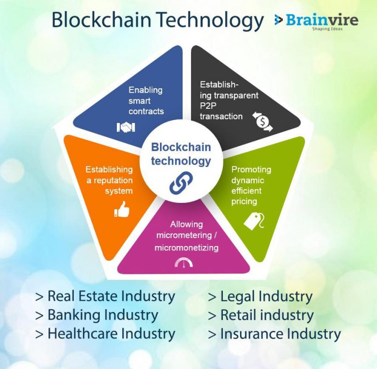 Understanding Applications of Blockchain in Various Industries