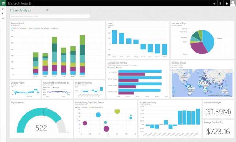 Excel v/s Power BI- Time To Switch Your Reporting Practices | Brainvire.com