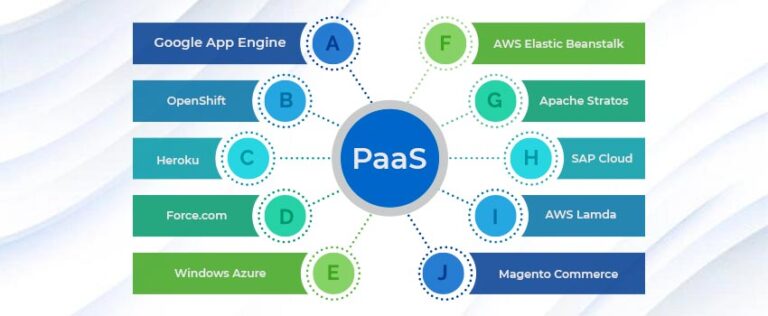 IaaS vs. PaaS vs. SaaS: Everything you need to know - Brainvire.com