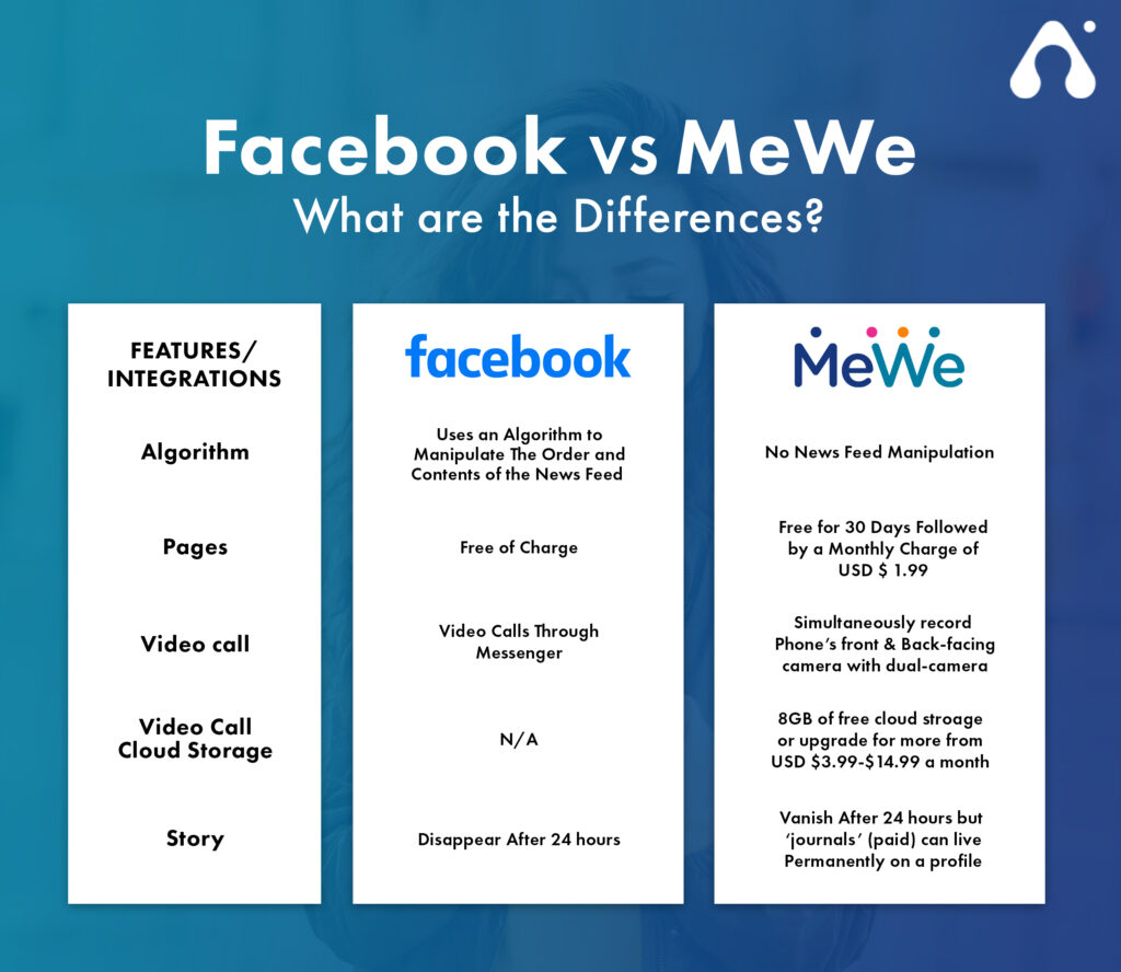 How to Make an App like MeWe? Development Cost and Features