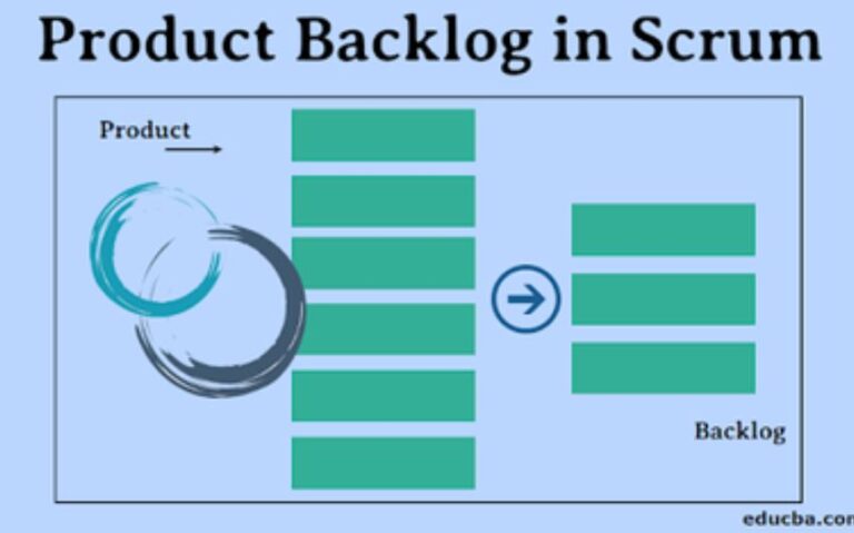 Agile Product Backlog: 2023 Comprehensive Guide