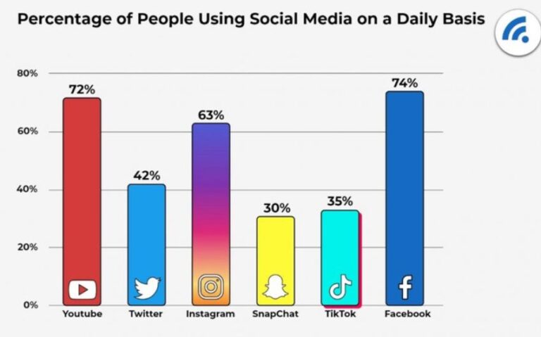 What Is DM (Direct Message) and How to Use It for Marketing?