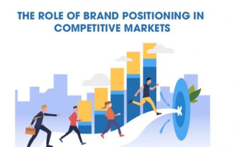 what-is-positioning-in-marketing-types-benefits-more