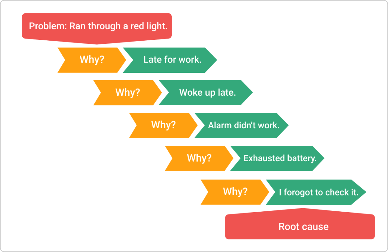 analytical problem solving tools