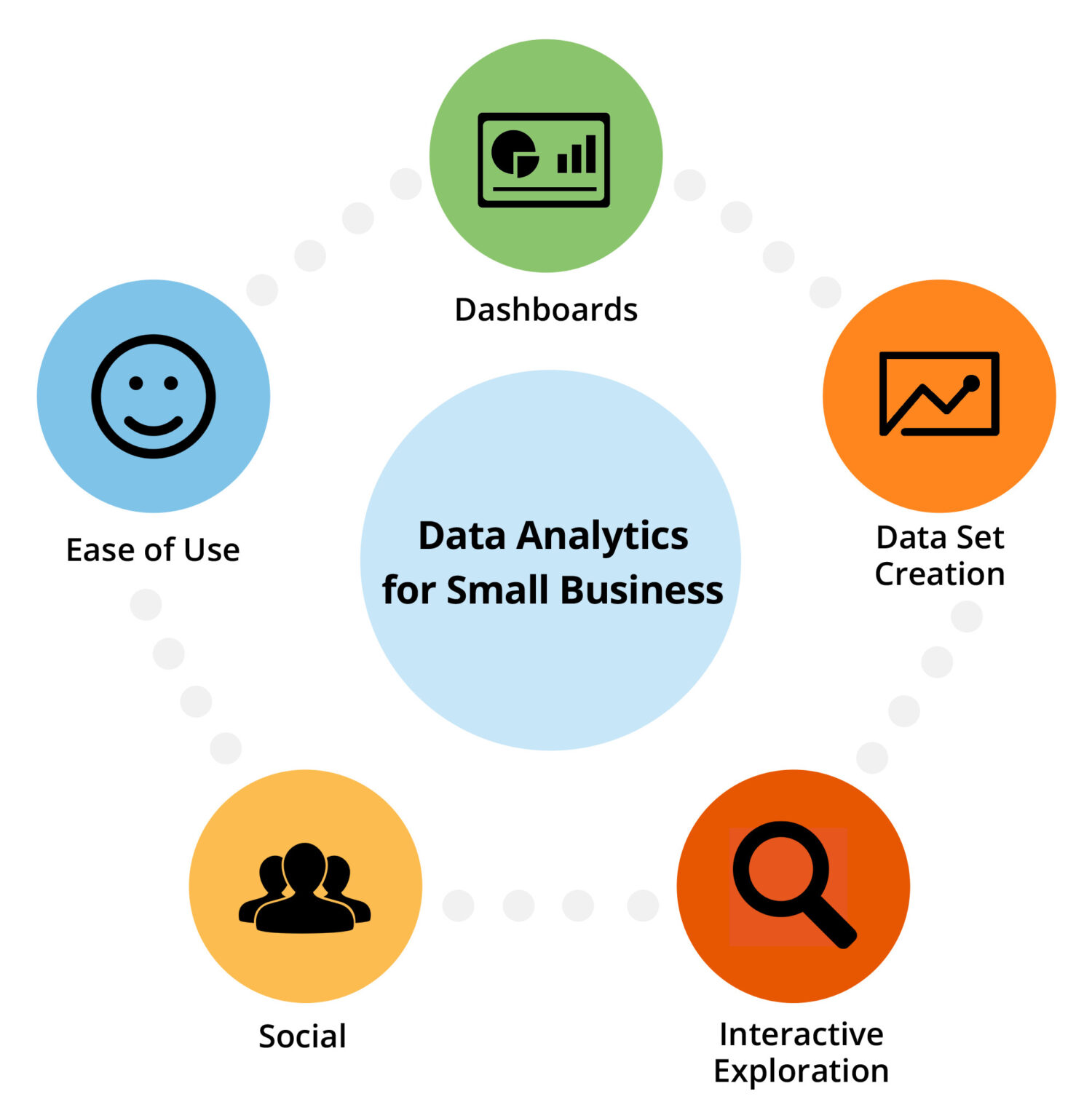 Latest Analytical Tools for Comprehensive Business Analytics