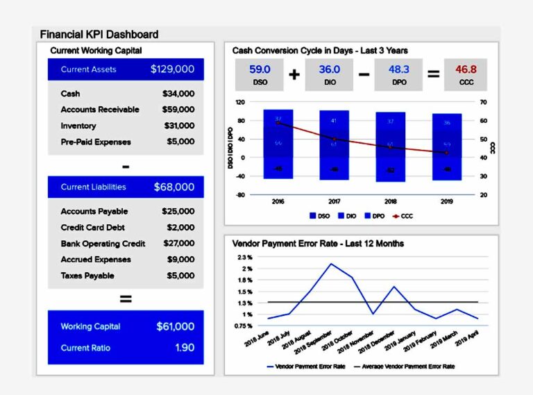 Financial Reporting System: A Detailed Blog on Importance and Analysis