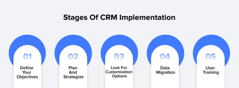 How Can CRM Help Your Business Grow Rapidly?