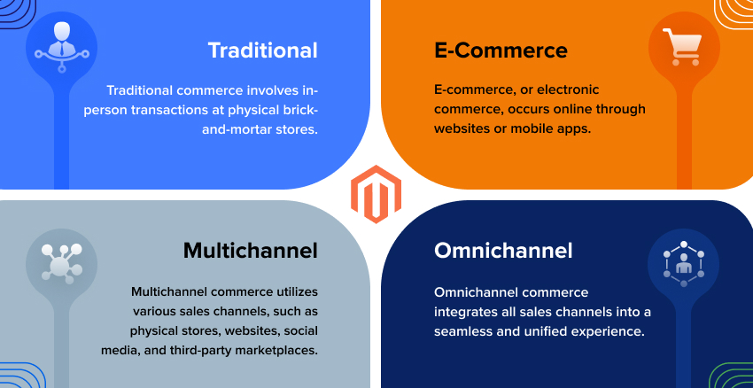What Is Omnichannel Retail?