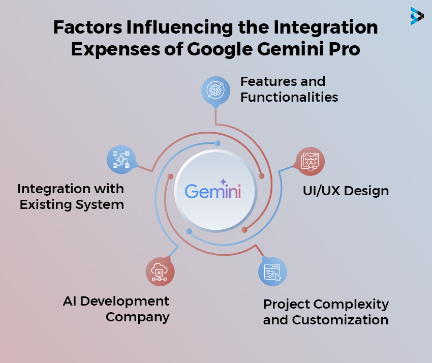 Factors Influencing the Integration Expenses of Google Gemini Pro