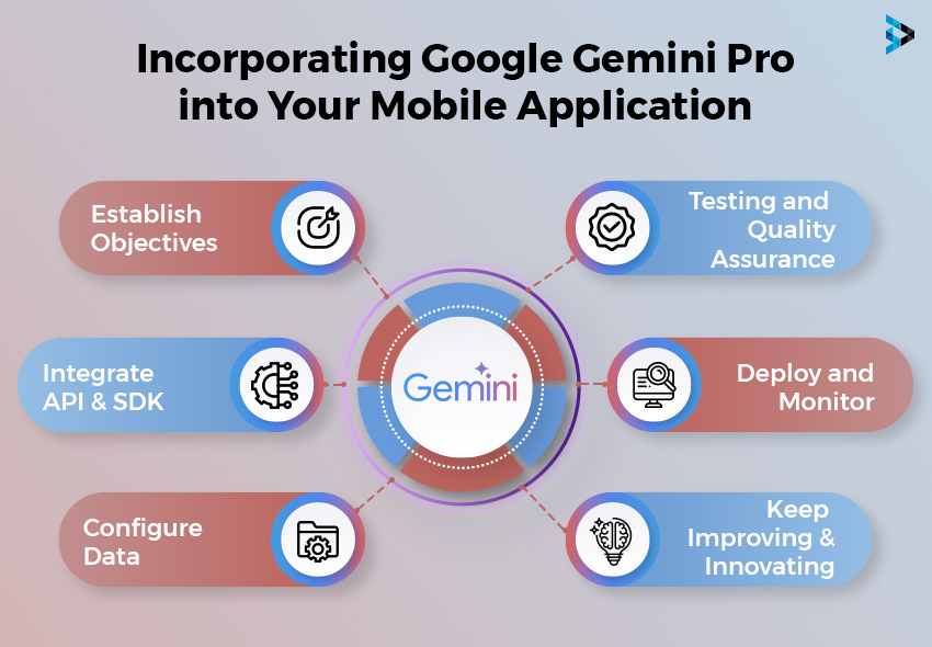 Incorporating Google Gemini Pro into Your Mobile Application