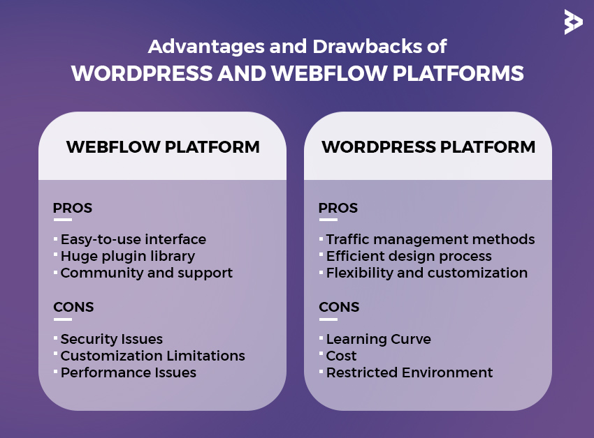 Pros and Cons of WordPress and Webflow Platforms