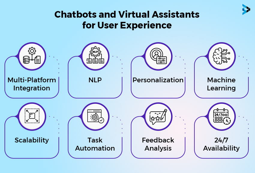 Chatbots and Virtual Assistants