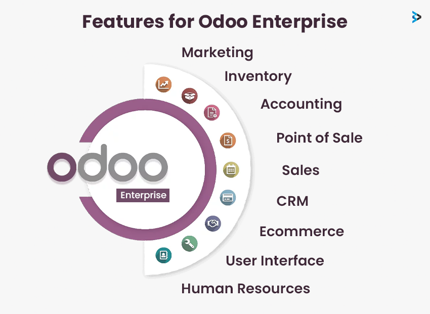 Features for Odoo Enterprise