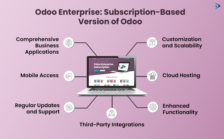 Odoo Community