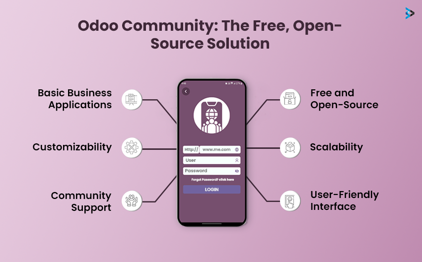 Odoo Enterprise