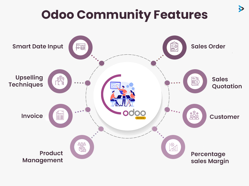 What are the Features of Odoo Community & Enterprise