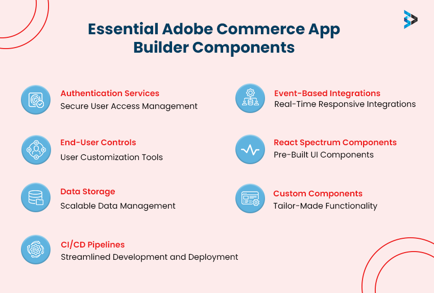 essential adobe commerce app builder components