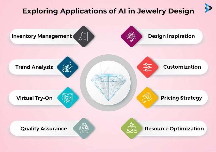 Use Cases of AI-Powered Jewelry Design