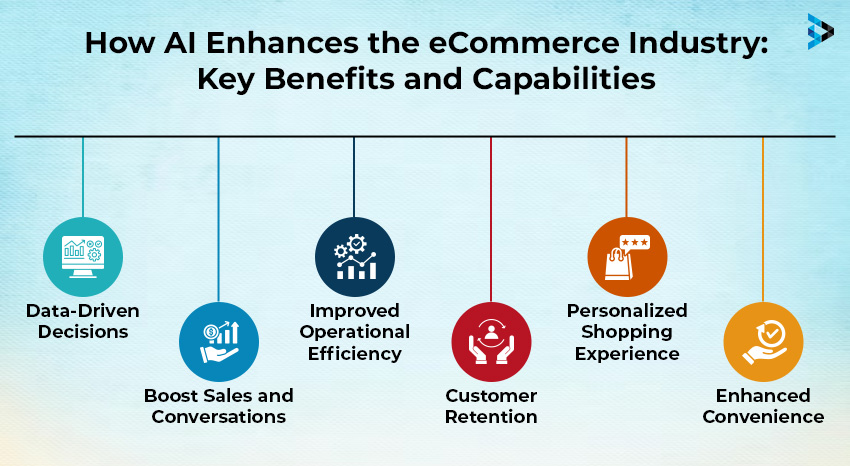 how ai enhances the ecommerce industry key benefits and capabilities
