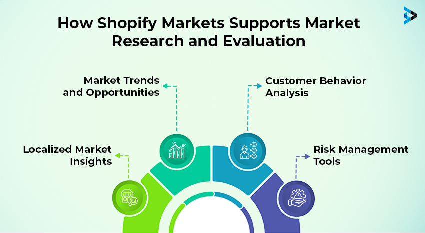 Benefits of Conducting Market Evaluations