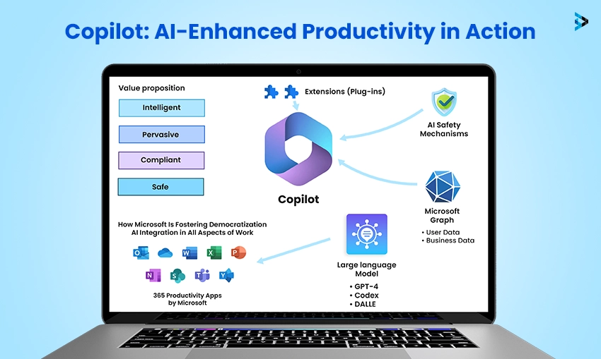 Copilot AI-Enhanced Productivity in Action