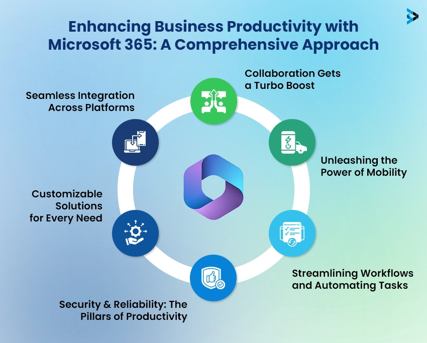 Enhancing Business Productivity with Microsoft 365 A Comprehensive Approach
