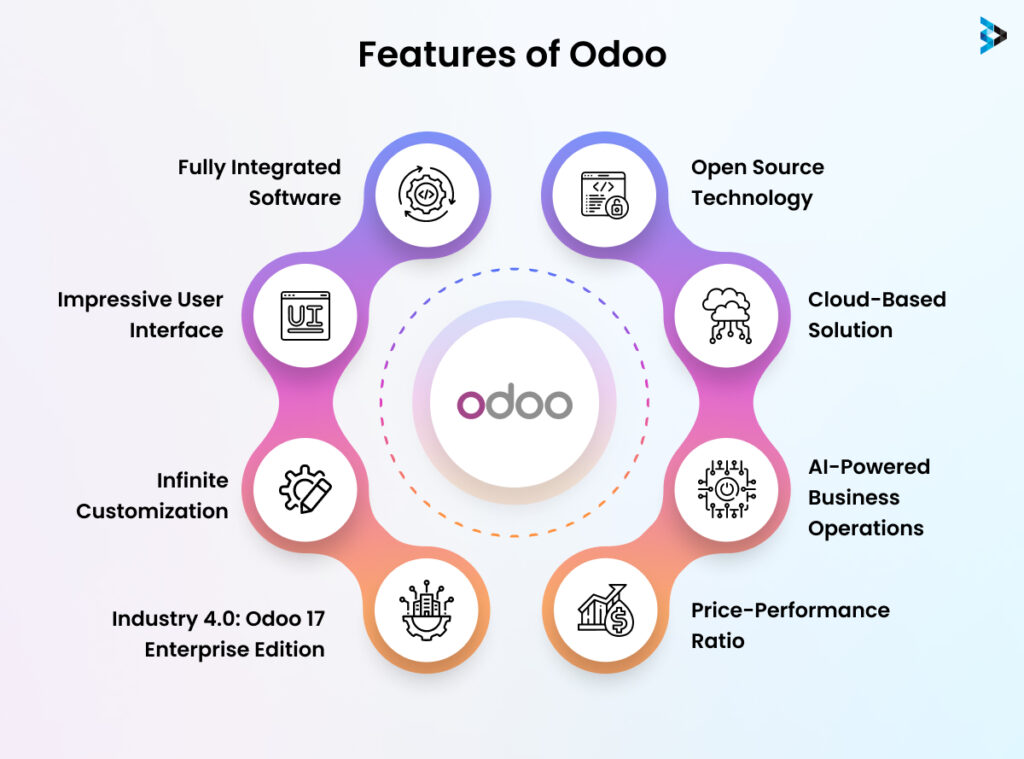 Features of Odoo