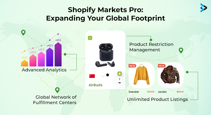 How Shopify Markets Supports Market Research and Evaluation