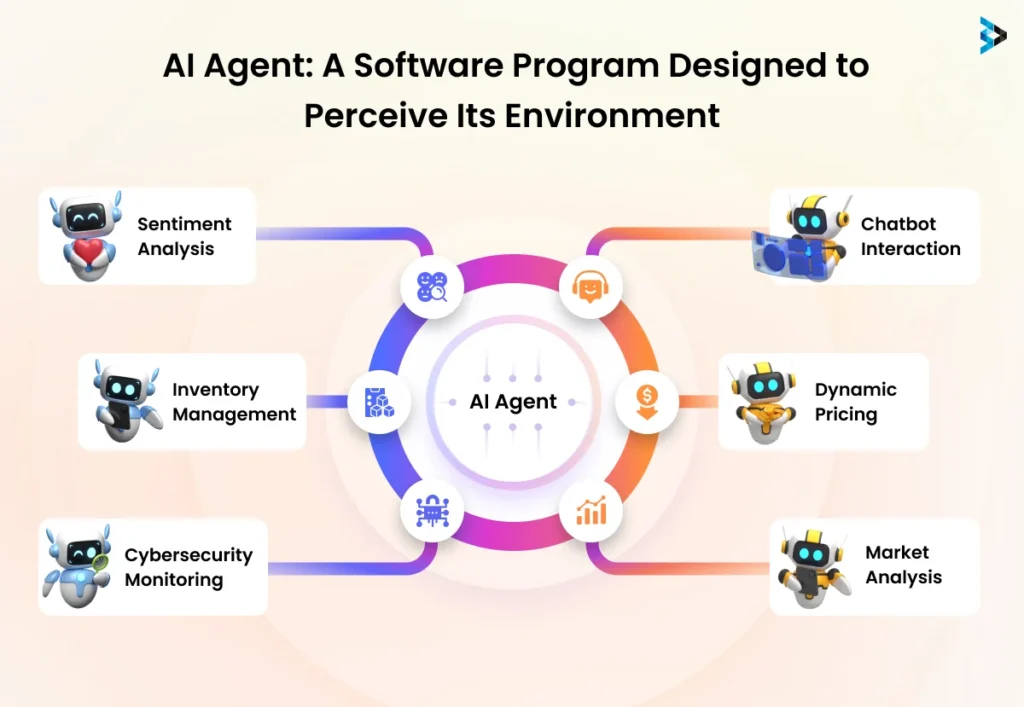 AI Agent a Software program designed to prerceive its environment