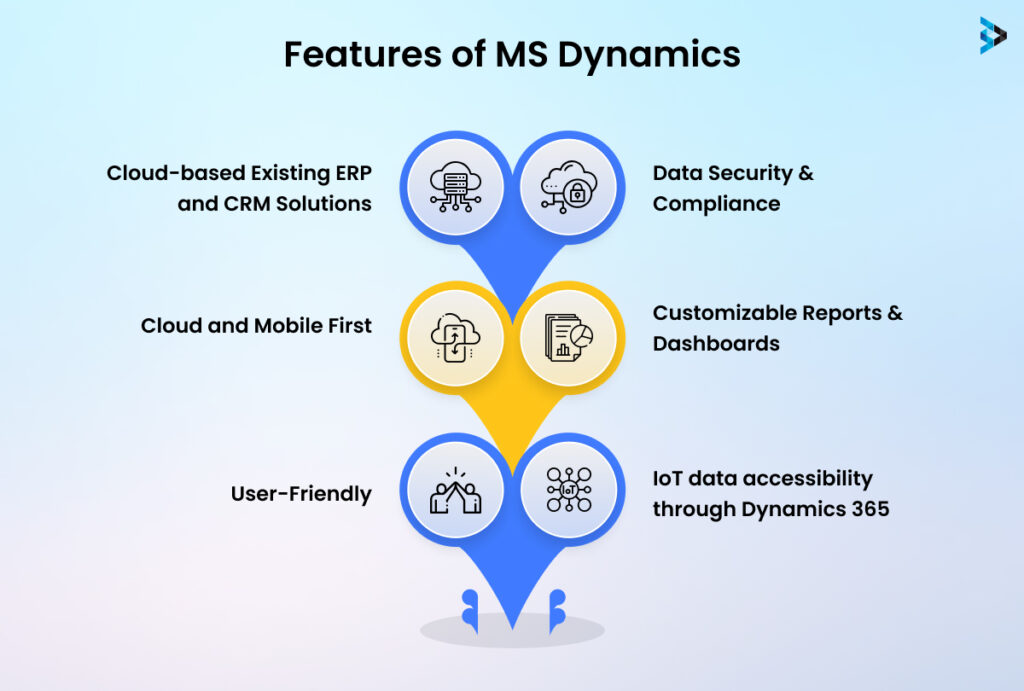 Features of MS Dynamics