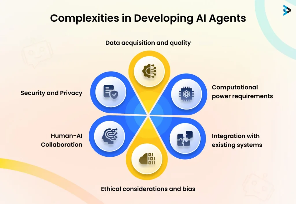 Complexities in Developing AI Agents