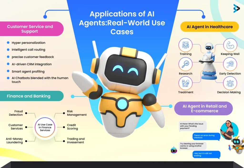 Application of AI Agents Real World Use Cases