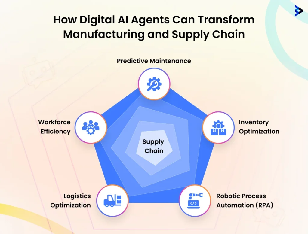 How Digital AI Agents Can Transform Manufacturing and Supply Chain