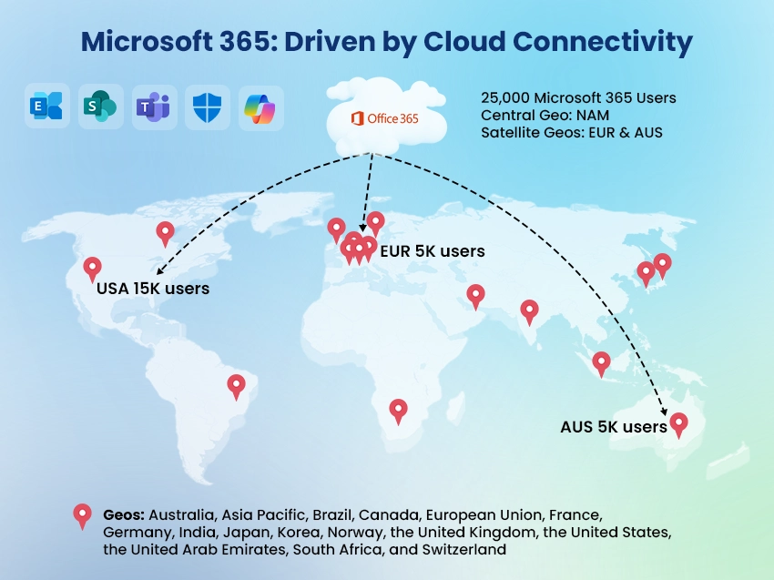 Microsoft 365 Driven by Cloud Connectivity