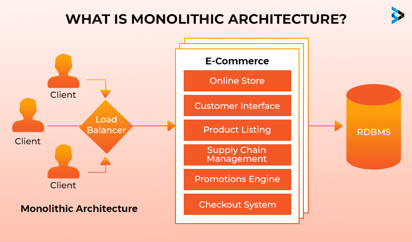 Monolithic Architecture