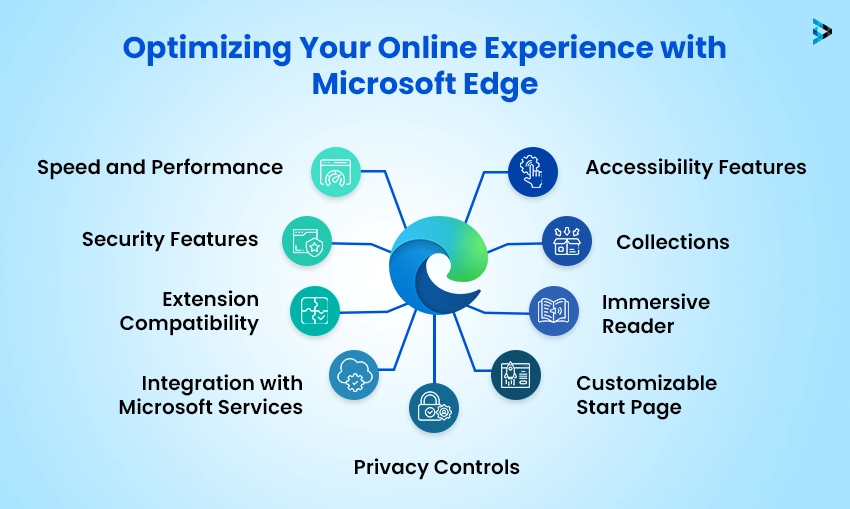 Optimizing Your Online Experience with Microsoft Edge

