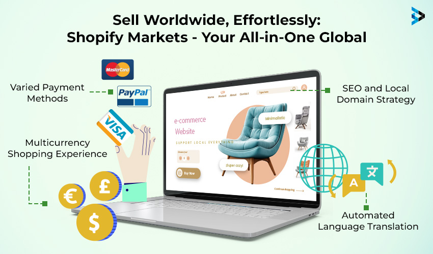 Sell Worldwide, Effortlessly Shopify Markets - Your All-in-One Global