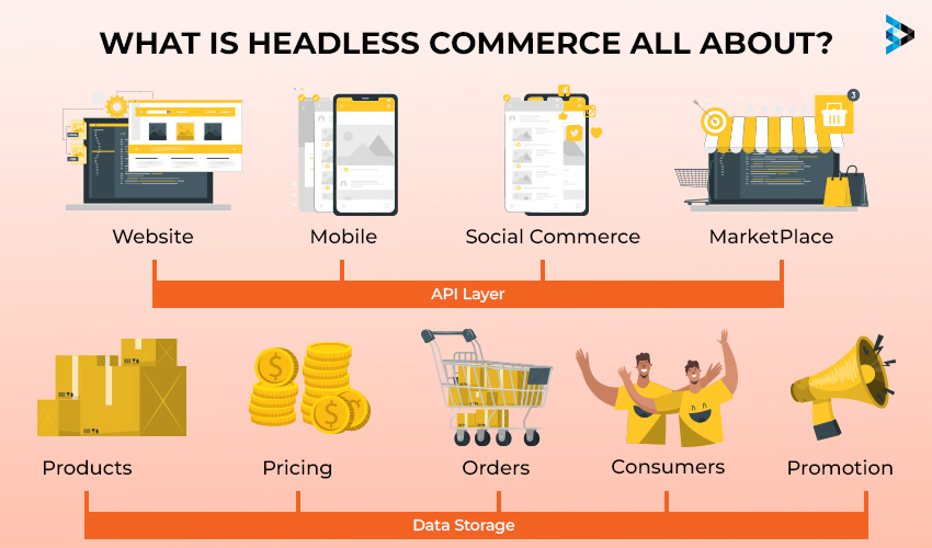 What is Headless Commerce?