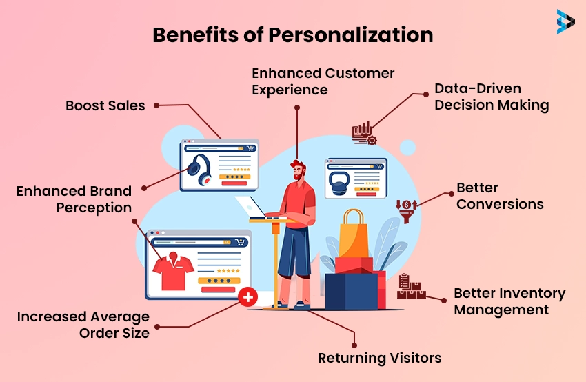 Benefits of Personalization