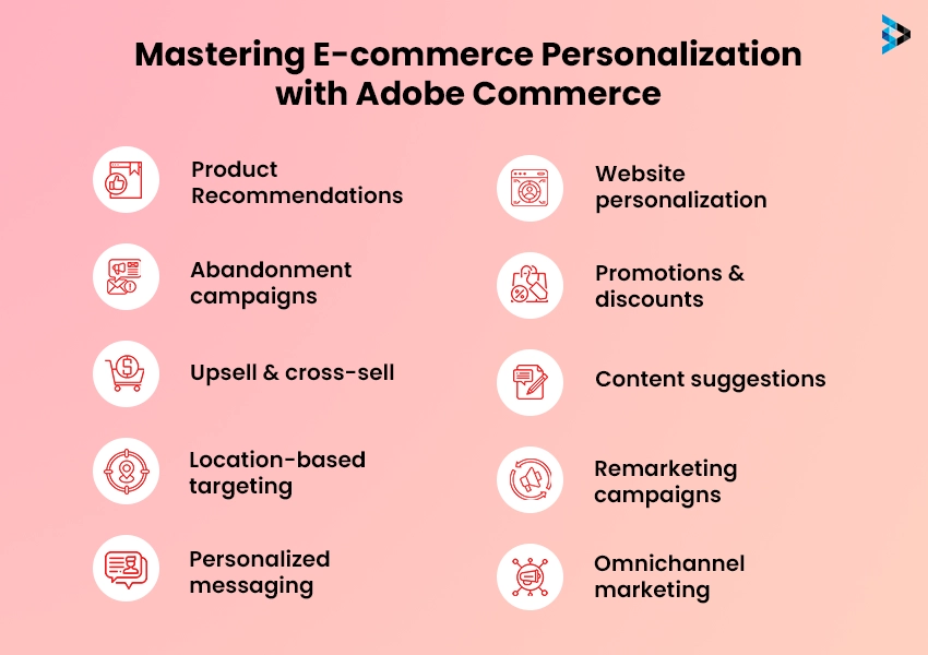 Mastering eCommerce Personalization with Adobe Commerce