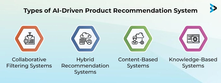 Types of AI-Driven Product Recommendation System