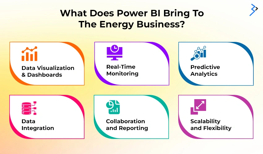 What Does Power BI Bring To The Energy Business?