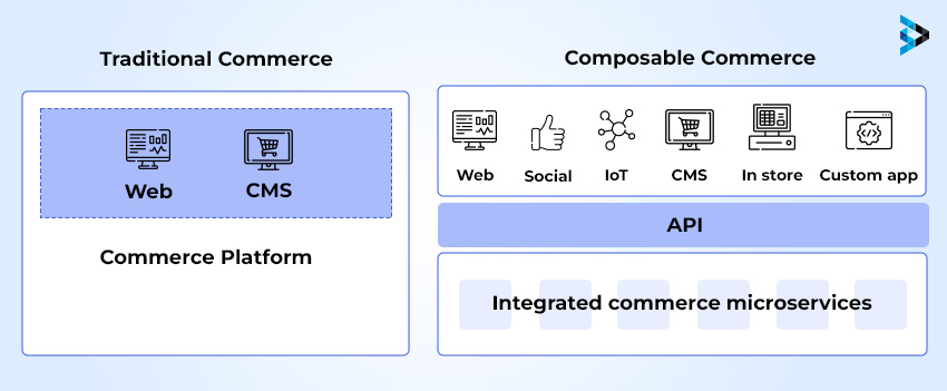 Composable Commerce vs Traditional Commerce