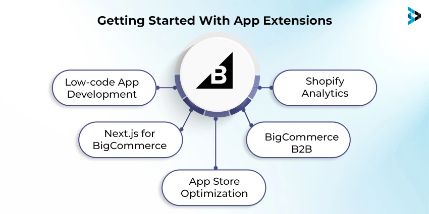 Getting Started With App Extensions