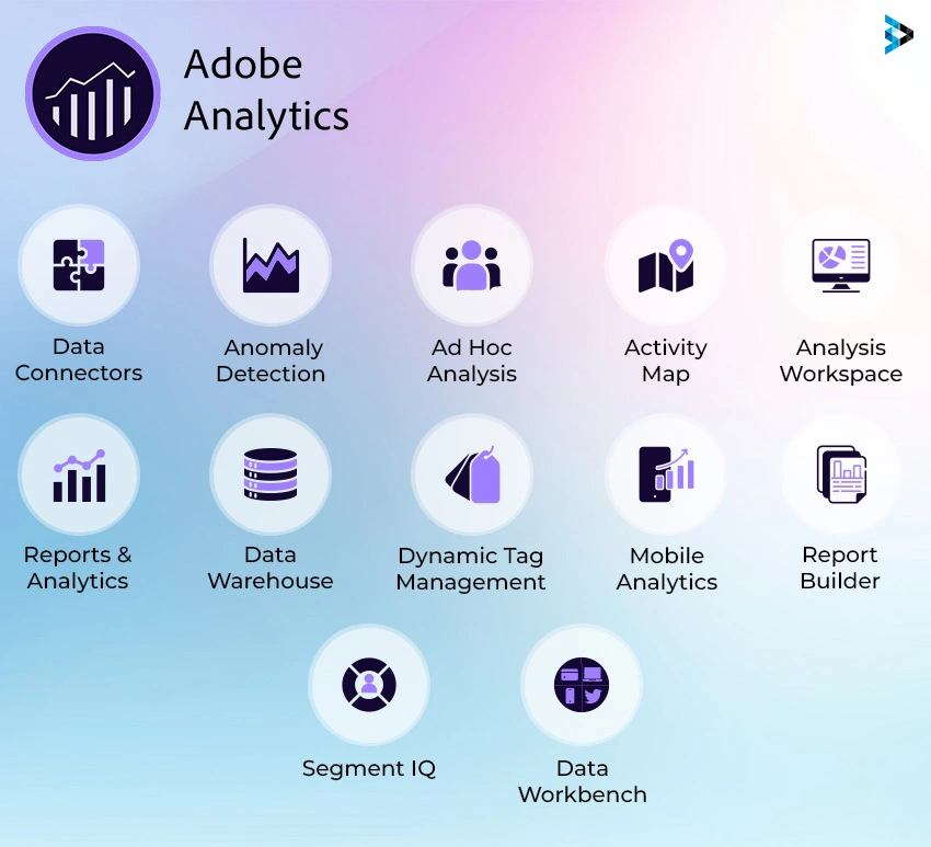 Adobe Analytics