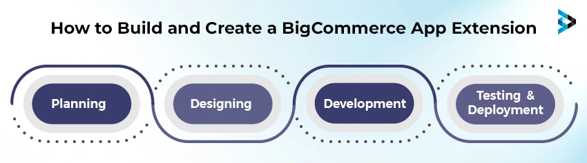 How to Build and Create a BigCommerce App Extension