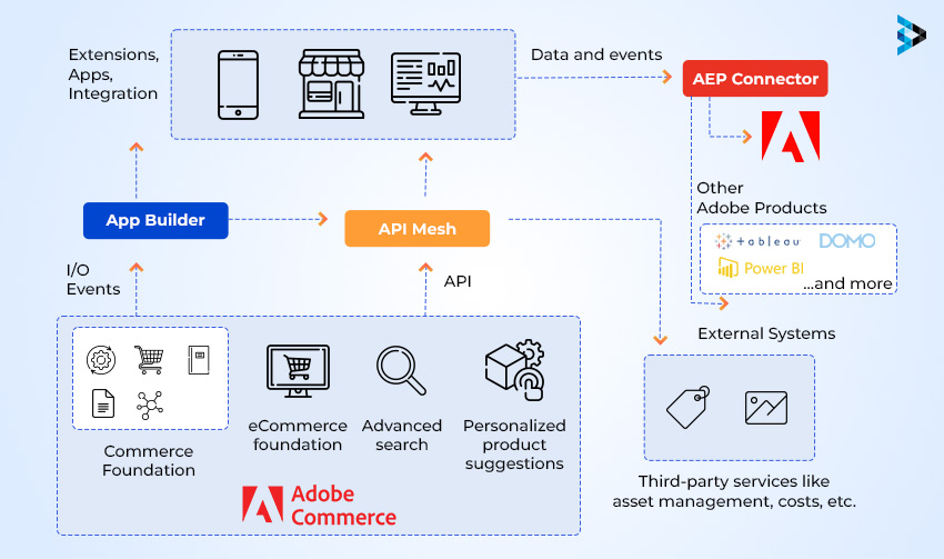 Extension apps integration